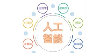 人工智能、机器学习、深度学习，到底是个啥？